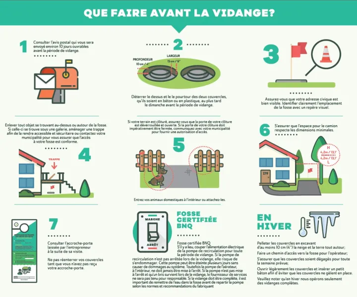 Quoi faire